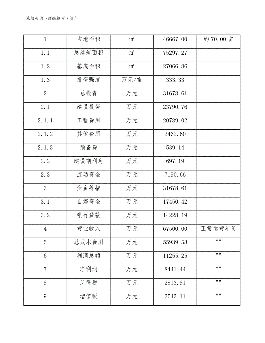 螺蛳粉项目简介（模板范本）_第4页