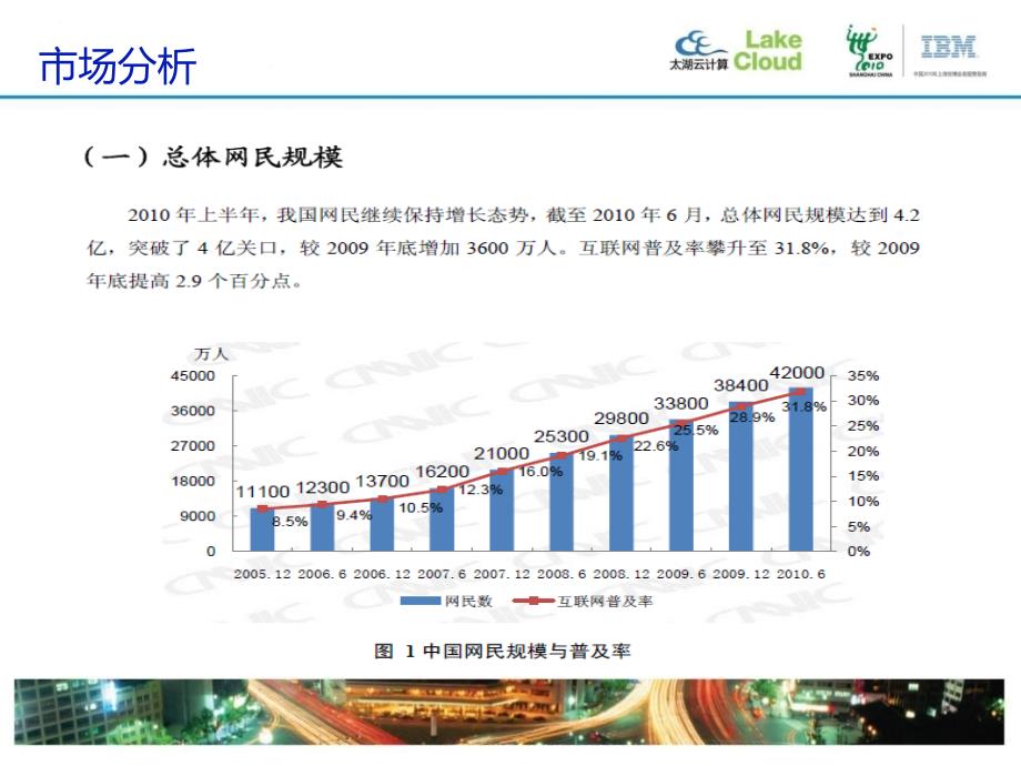 云计算电子商务总体解决方案_第3页