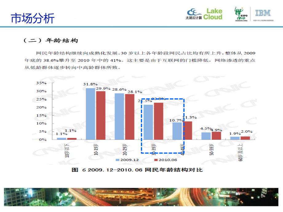 云计算电子商务总体解决方案_第4页