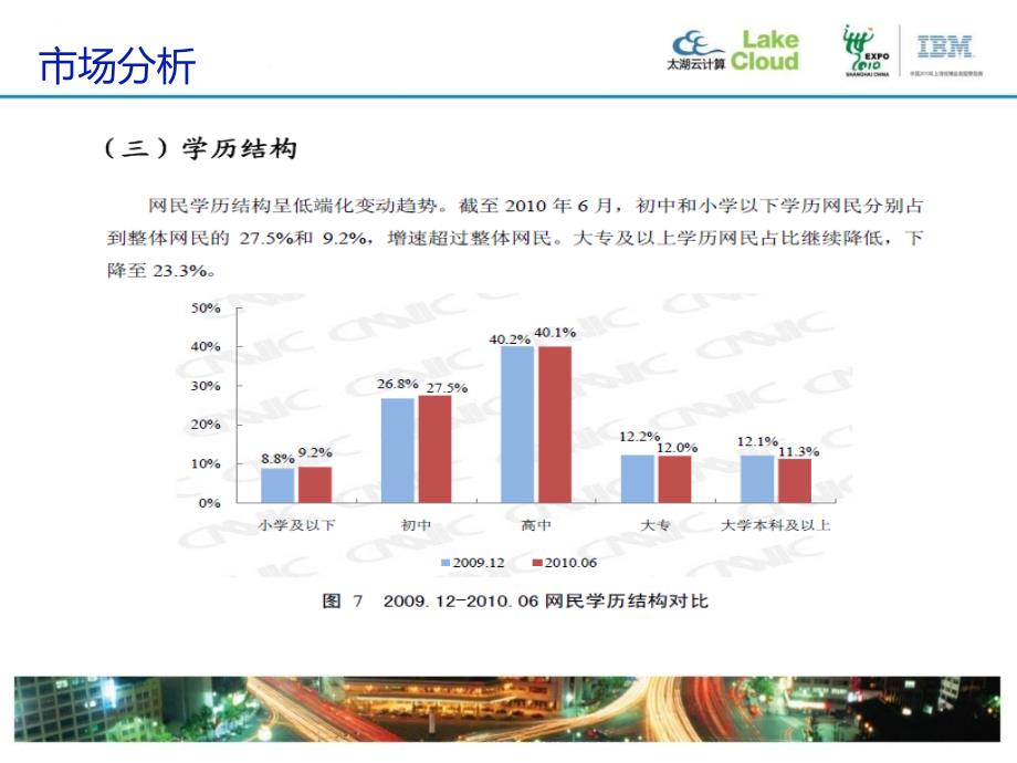 云计算电子商务总体解决方案_第5页