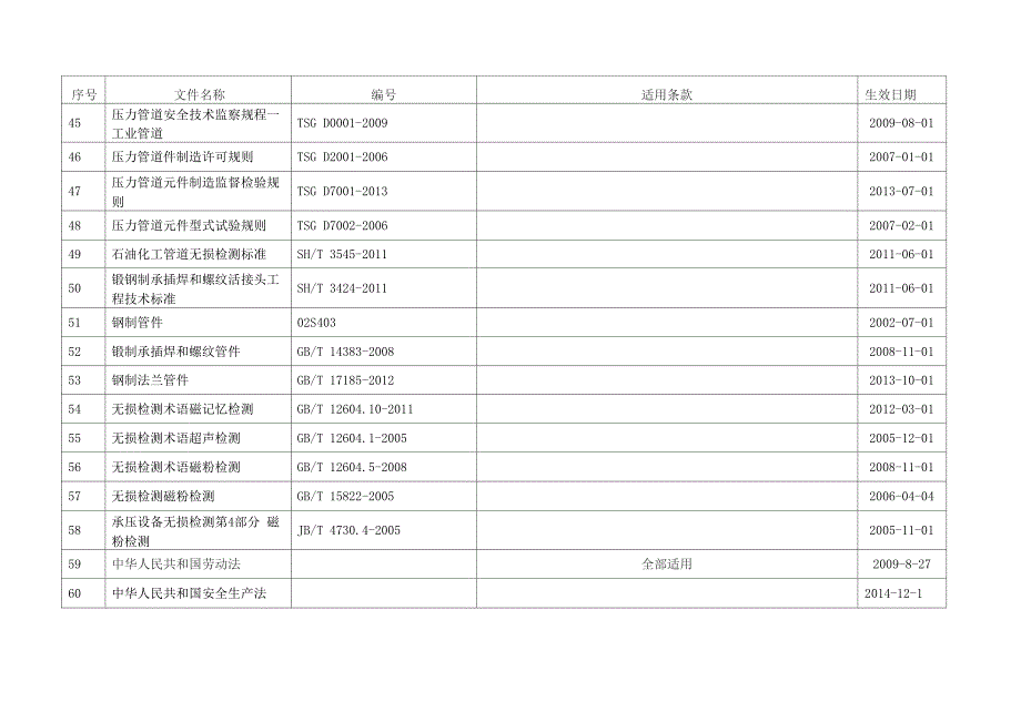 机械加工行业法律法规及其他要求2014_第4页