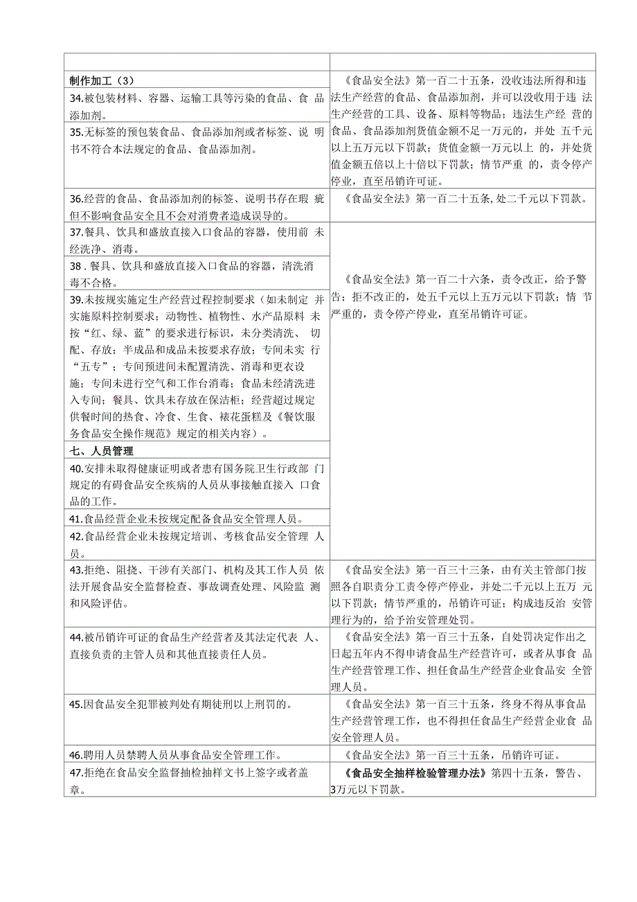 餐饮环节食品安全违法行为处罚依据整理_第3页