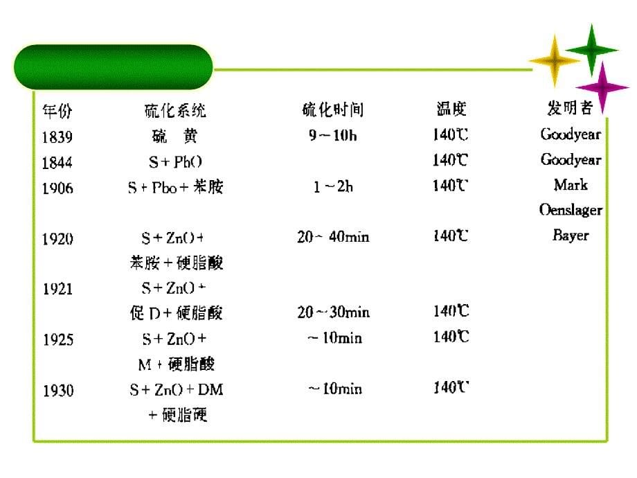 硫化剂与硫化助剂_第5页