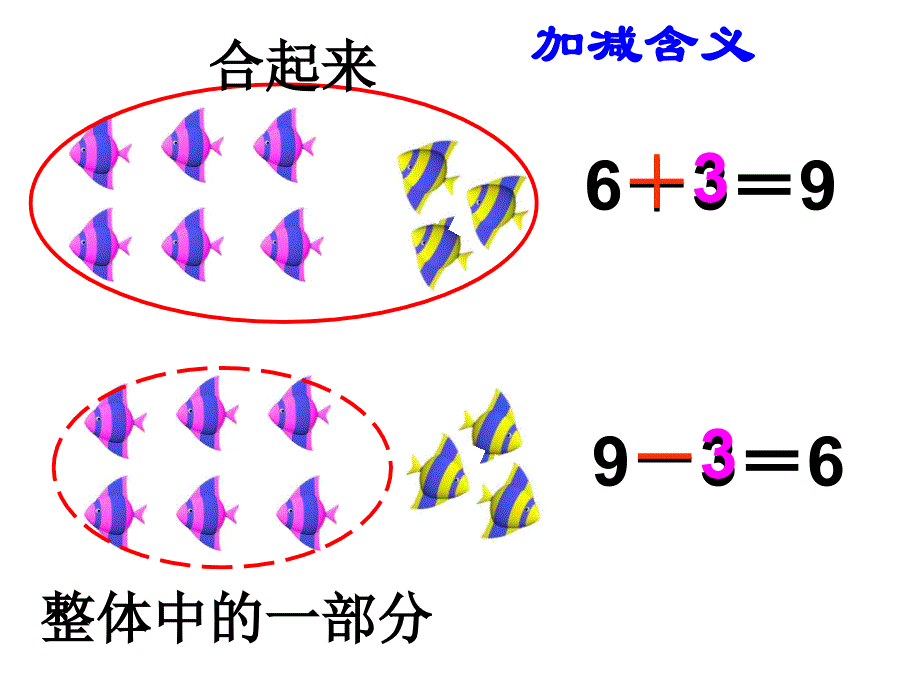 一年级数学解决问题练习课件_第2页