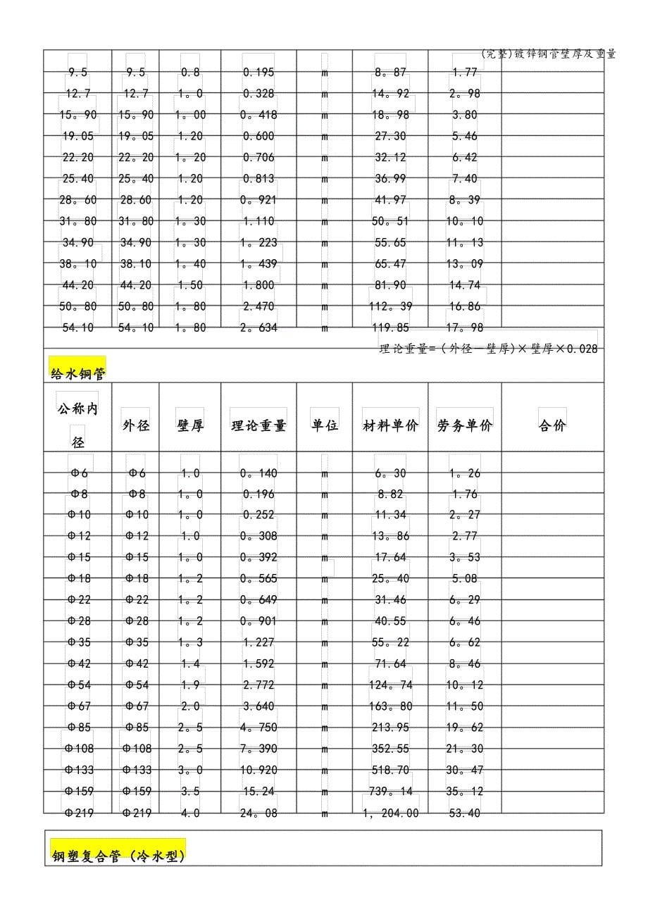 镀锌钢管壁厚及重量_第5页