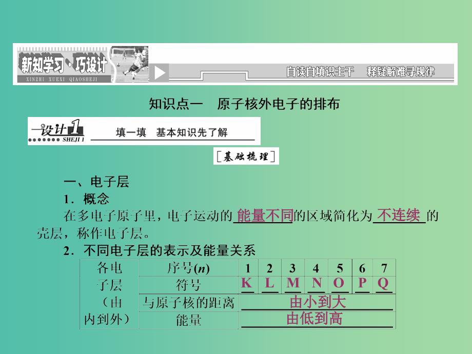 高中化学 第一章 物质结构元素周期律 第二节 元素周期律课件 新人教版必修2.ppt_第3页