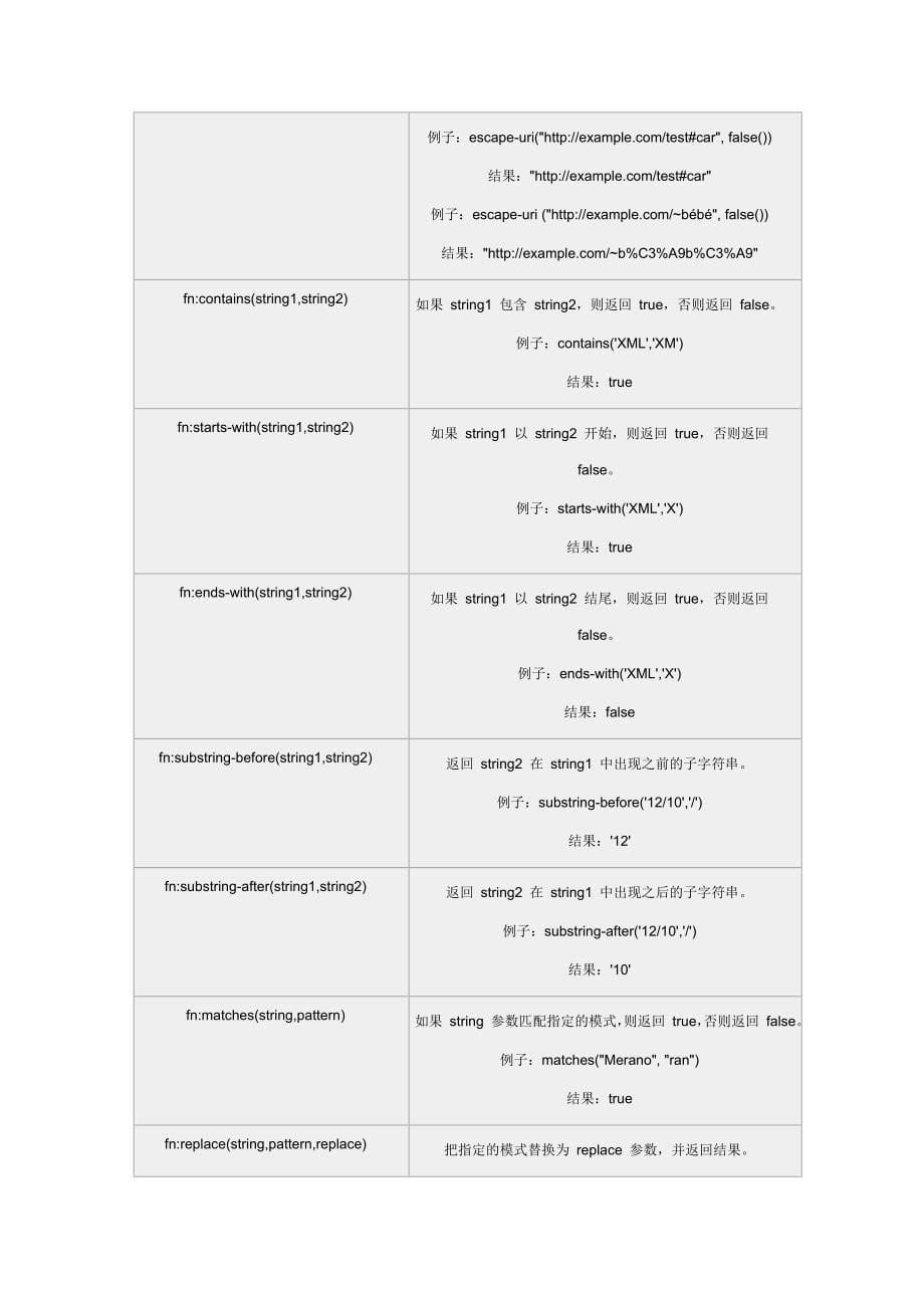 XQuery内置函数.doc_第5页