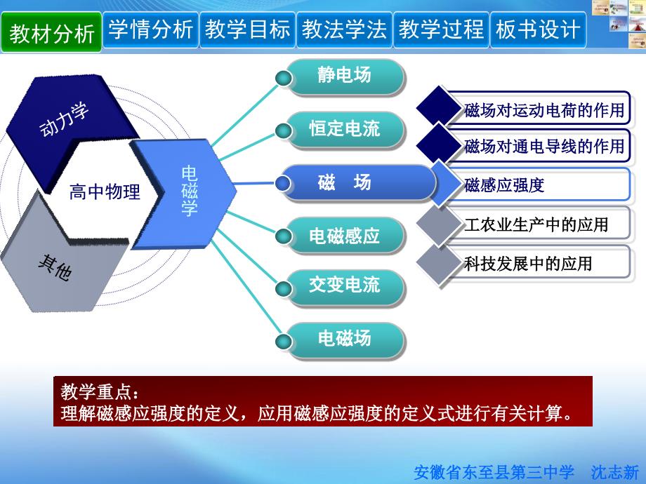 磁感应强度说课展示稿_第3页