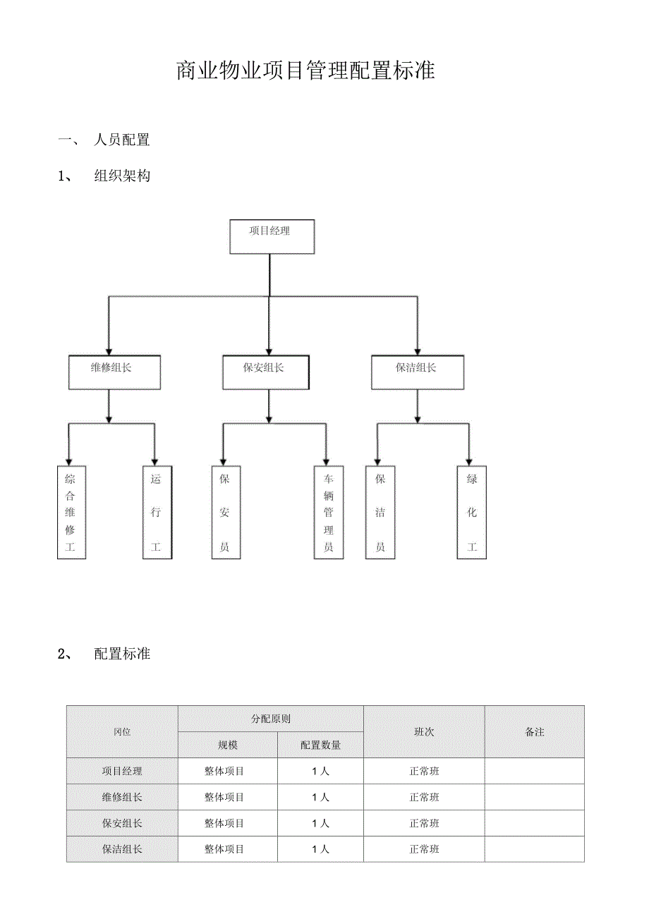 商业物业管理配置标准_第1页