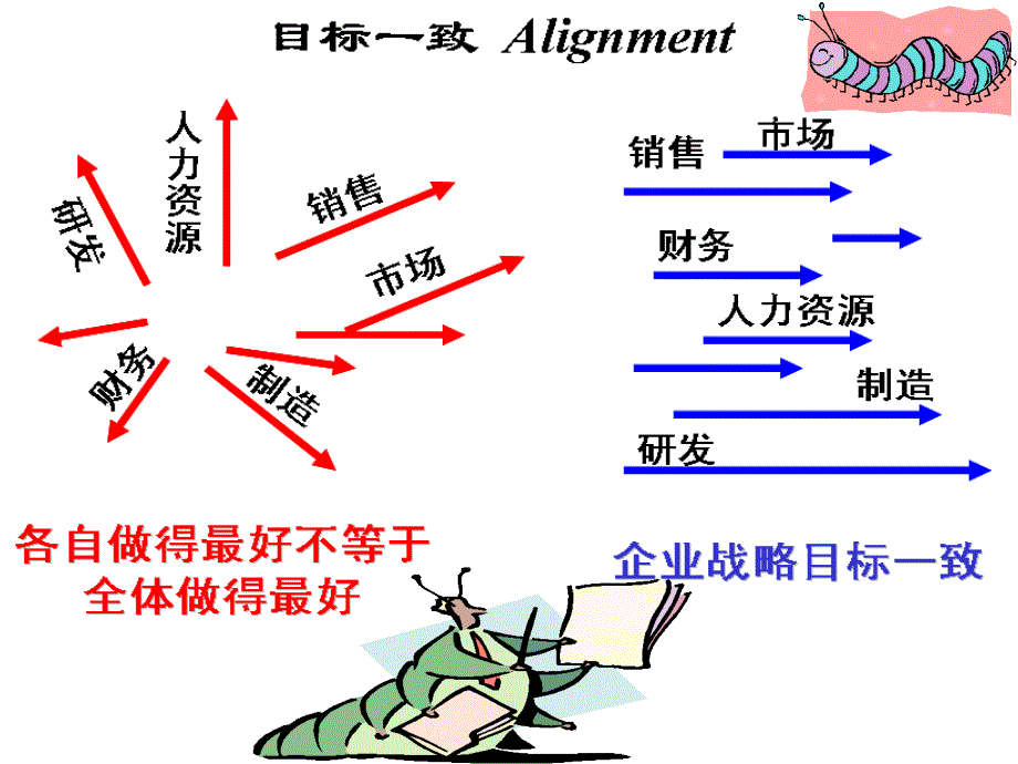 人力资源管理【选,育,用,留】_第4页