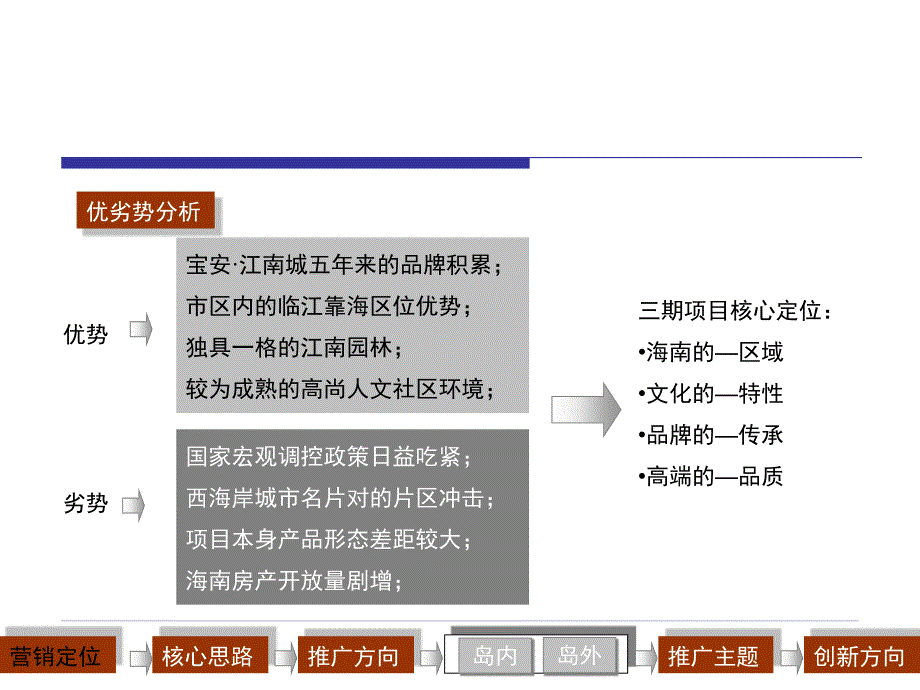 《度营销推广策略》PPT课件.ppt_第4页