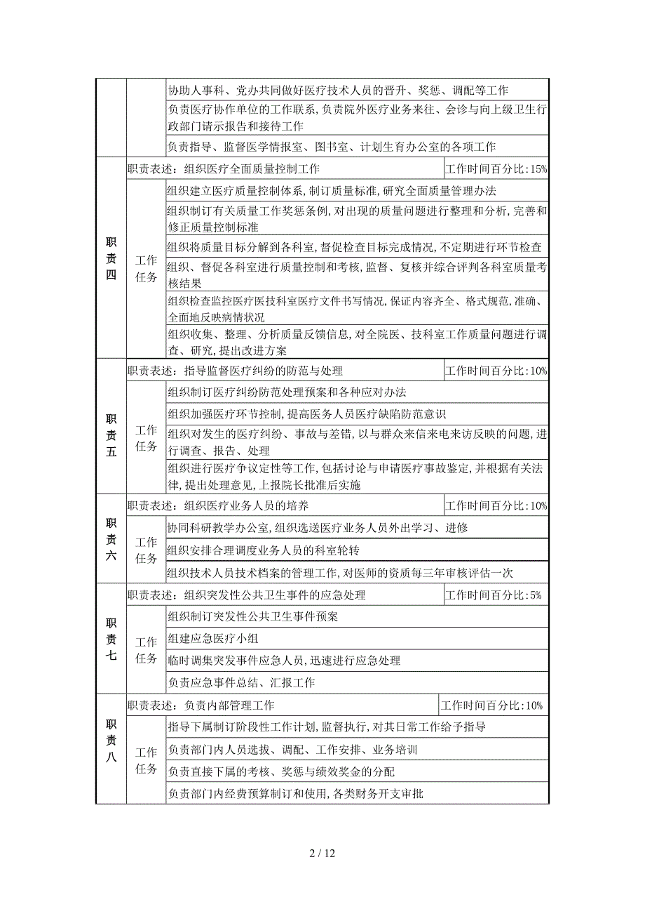 医务科岗位说明书_第2页