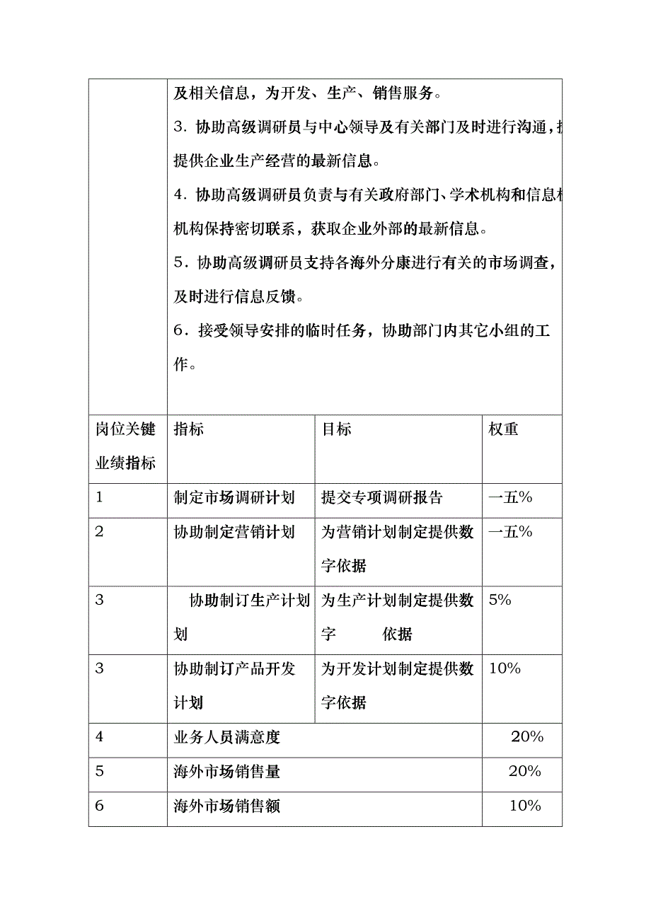 高级市场调研员岗位职务说明_第4页