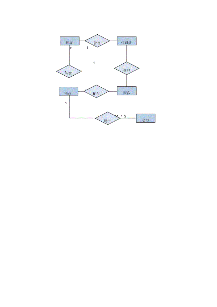 系统数据结构设计方案_第2页