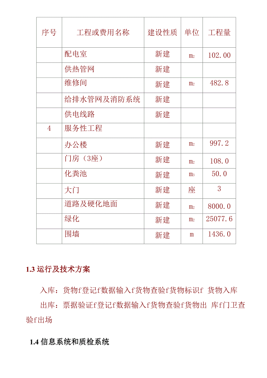 冷链物流项目建设内容_第3页