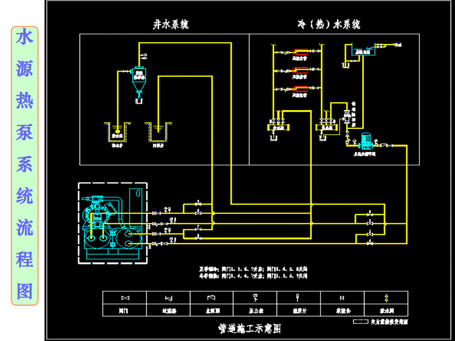 水源热泵机房系统设计课件_第3页