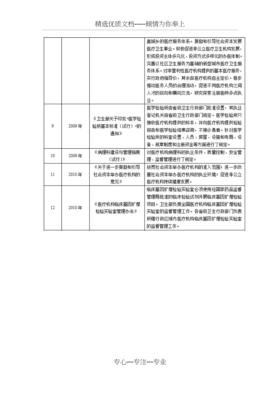 第三方医学检验现状与发展_第4页