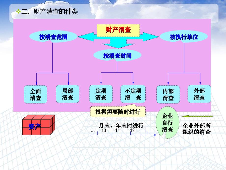 基础会计第八章(自考).ppt_第2页