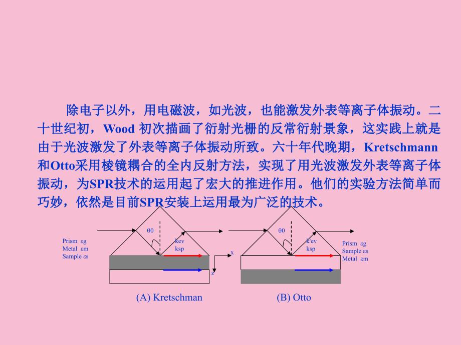 表面等离子体共振原理及应用ppt课件_第4页