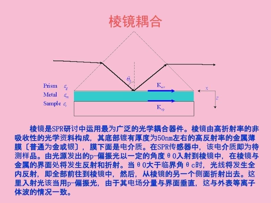 表面等离子体共振原理及应用ppt课件_第5页