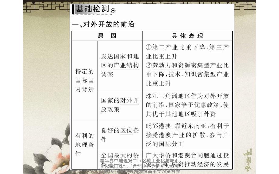 学年高中地理第二节区域工业化与城市化以我国珠江三角洲地区为例新人教版必修3更多资料关注微博高中学习资料库课件_第3页