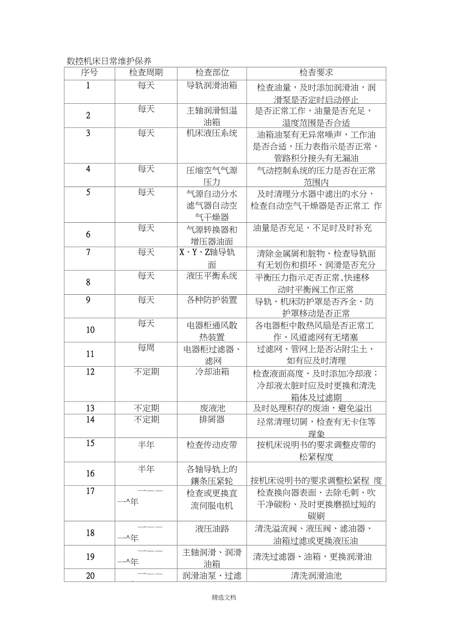 数控机床日常维护保养_第1页