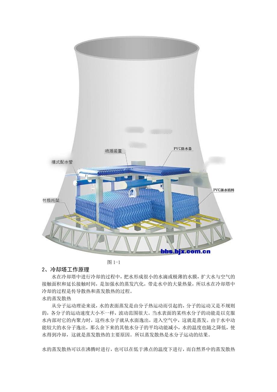 冷却塔的冷却原理及影响冷却塔冷却性能的因素_第2页