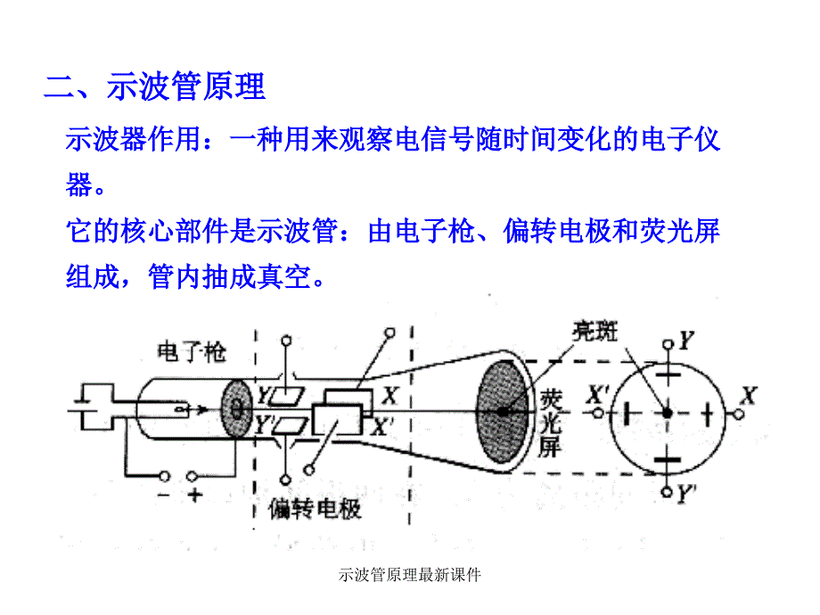 示波管原理最新课件_第1页