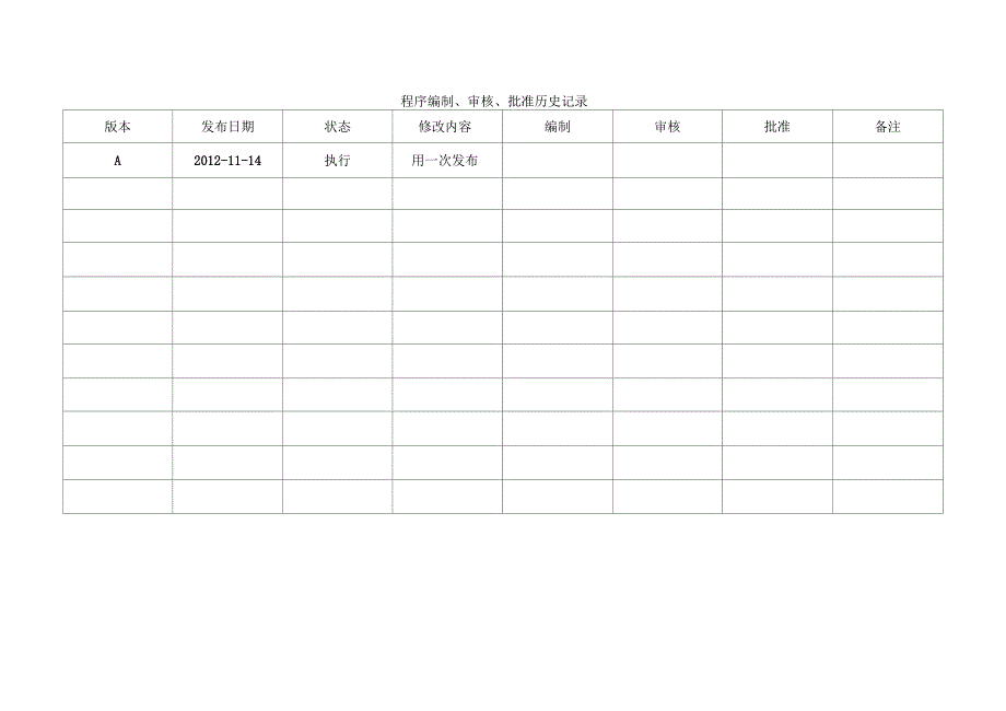 劳保用品管理程序_第2页