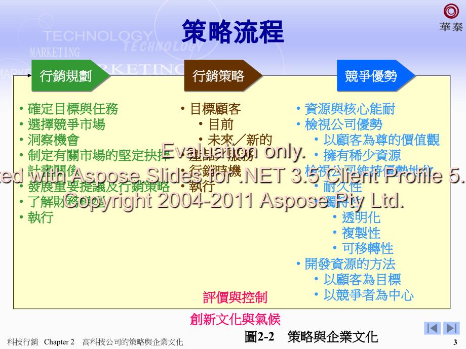 高科技公司的策与略企业文化_第3页