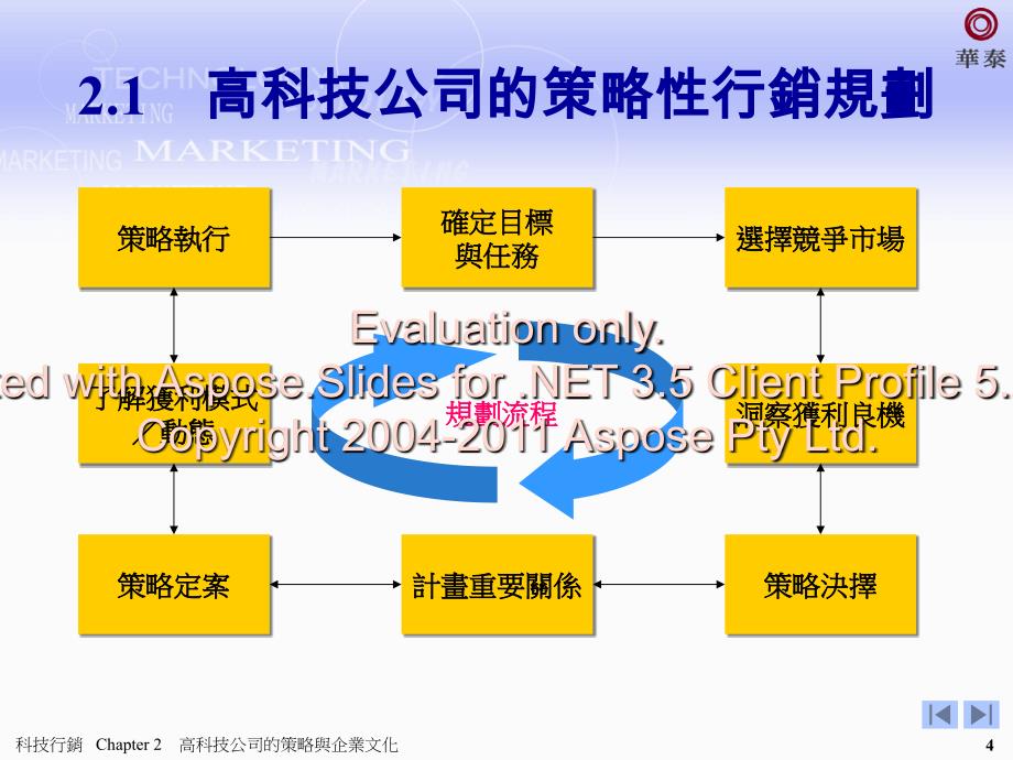 高科技公司的策与略企业文化_第4页