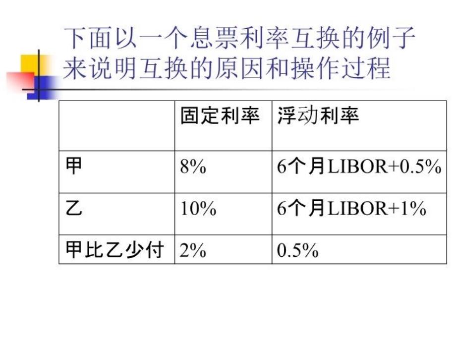 最新商业银行第四章表外业务ppt课件_第4页