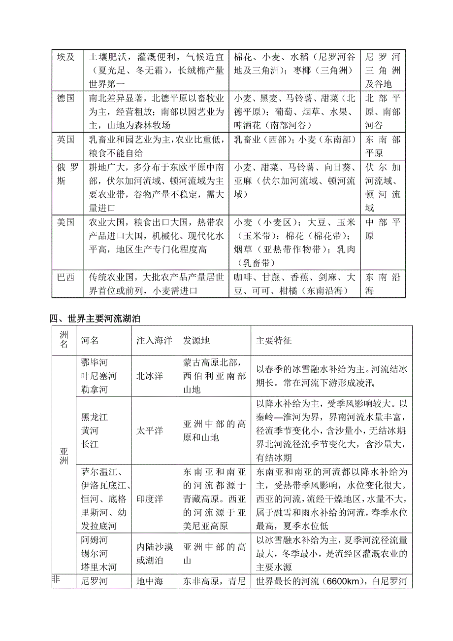 世界地理总复习.doc_第3页