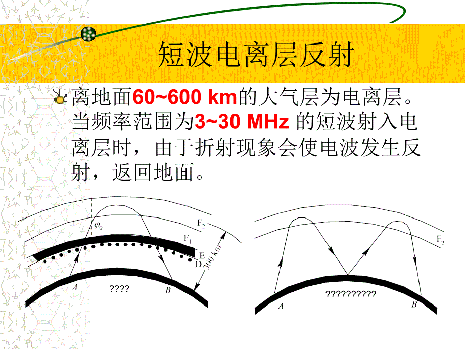 七章节波通信和卫星通信_第4页