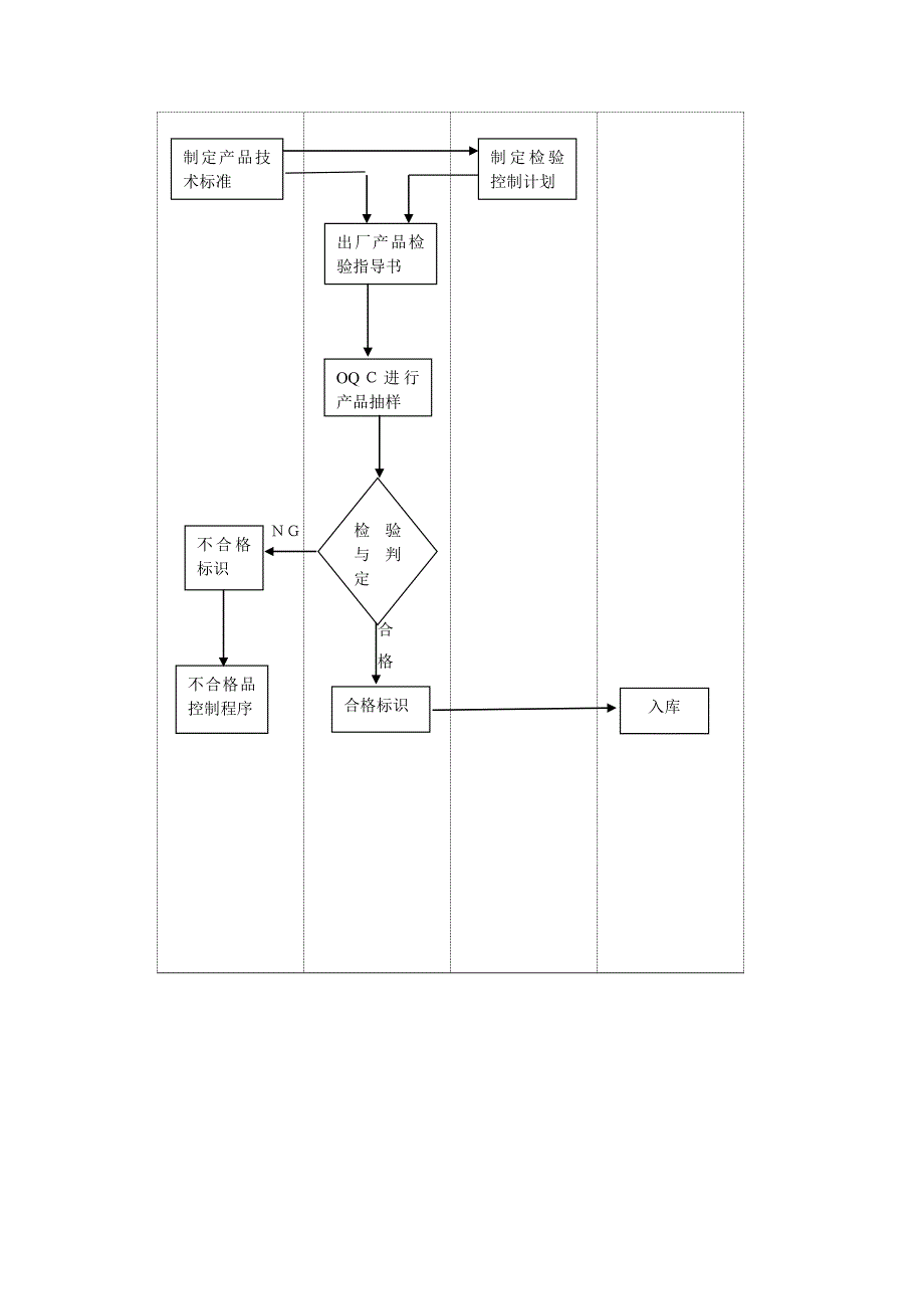产品出厂检验和试验控制程序_第4页