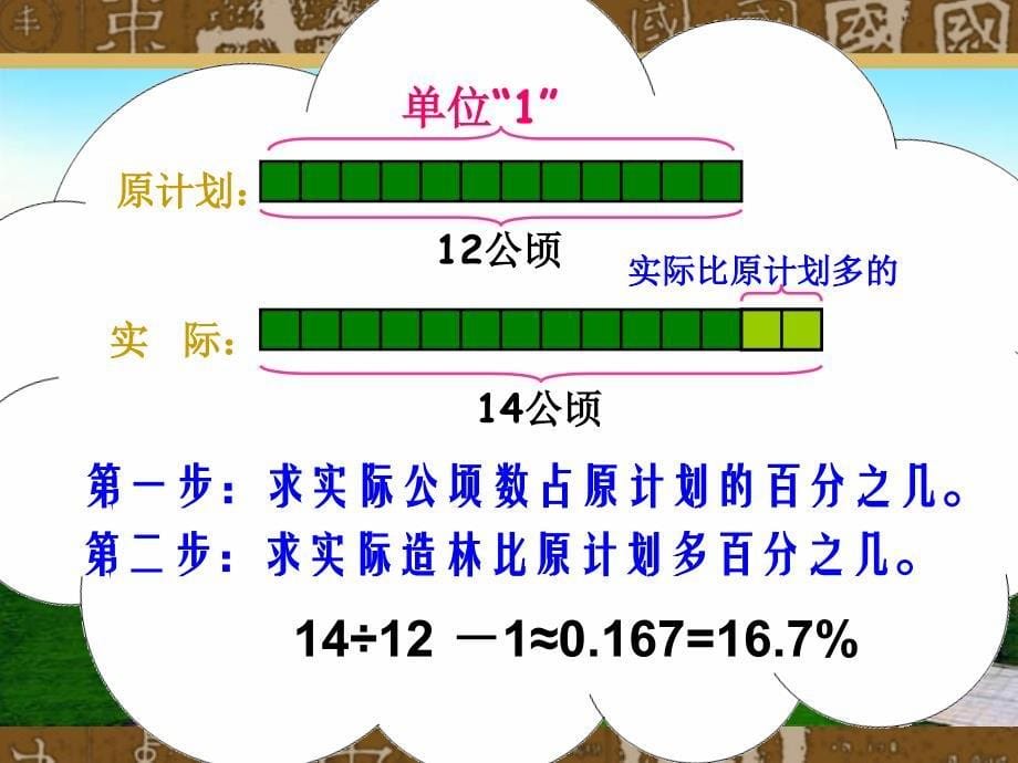 百分数解决问题(例2)_第5页