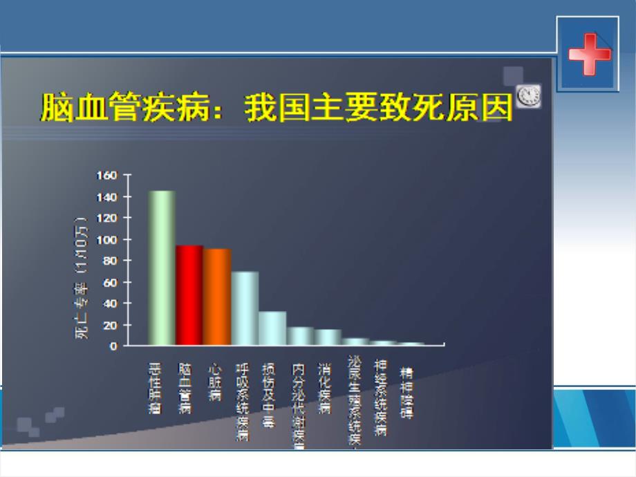 脑血管病的预防保健_第3页