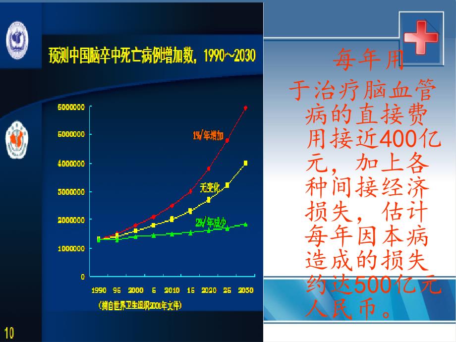 脑血管病的预防保健_第4页