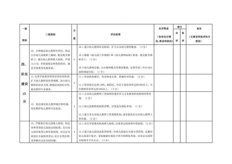 省学前教育督导评估标准_第4页