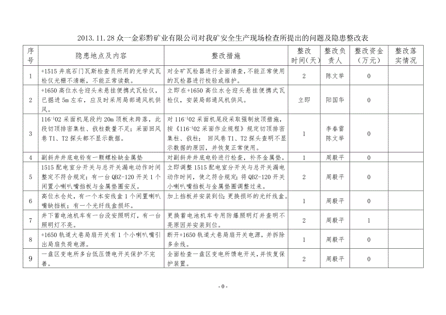 煤矿安全隐患整改方案_第3页