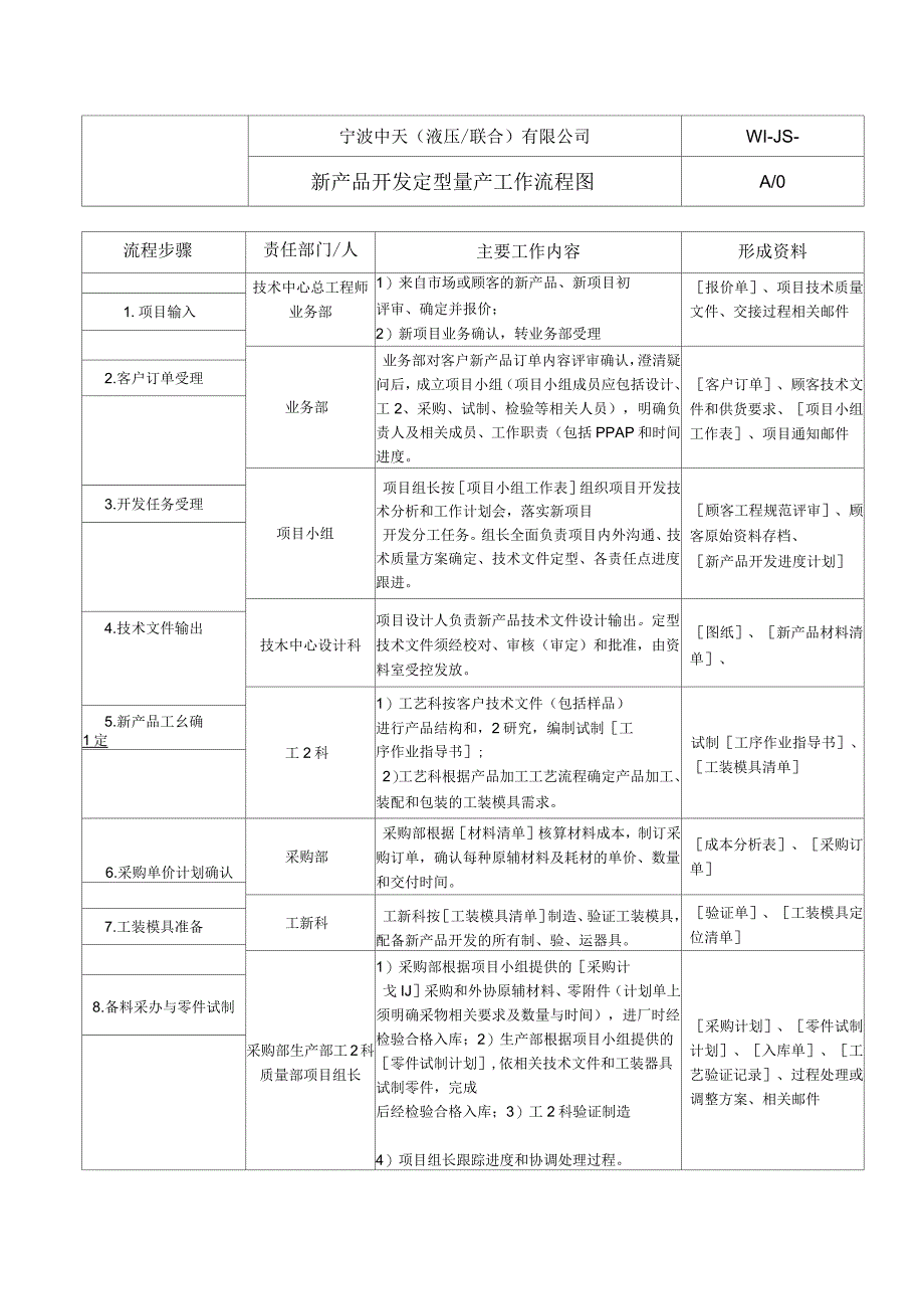 新产品开发量产交接流程_第1页