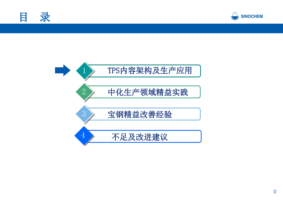 生产领域精益管理工作开展情况小结课件_第1页