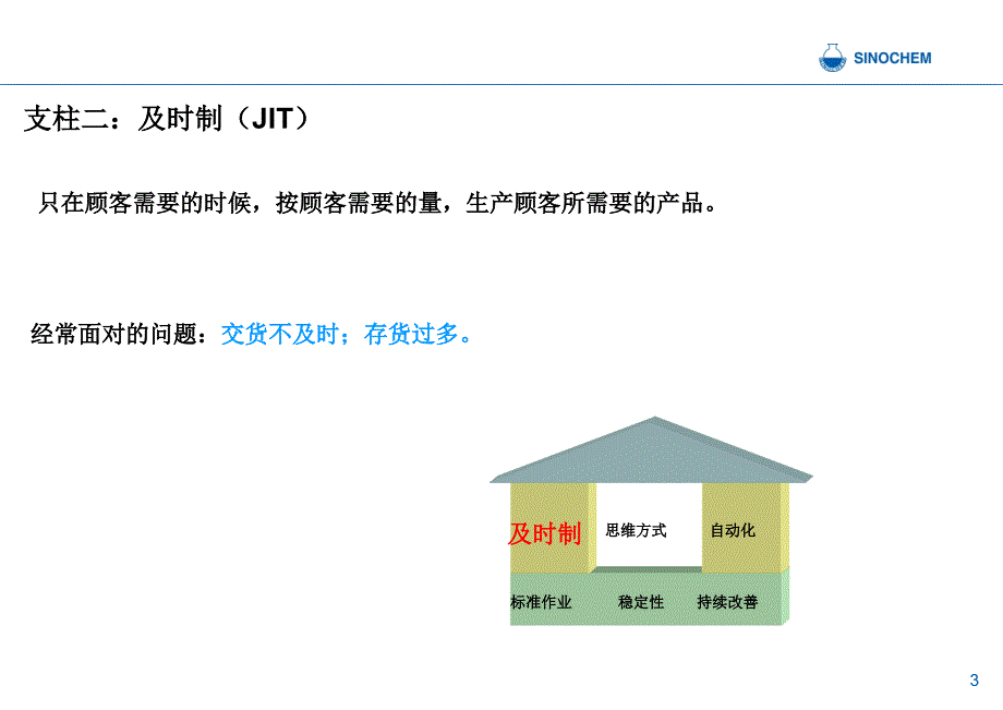 生产领域精益管理工作开展情况小结课件_第4页