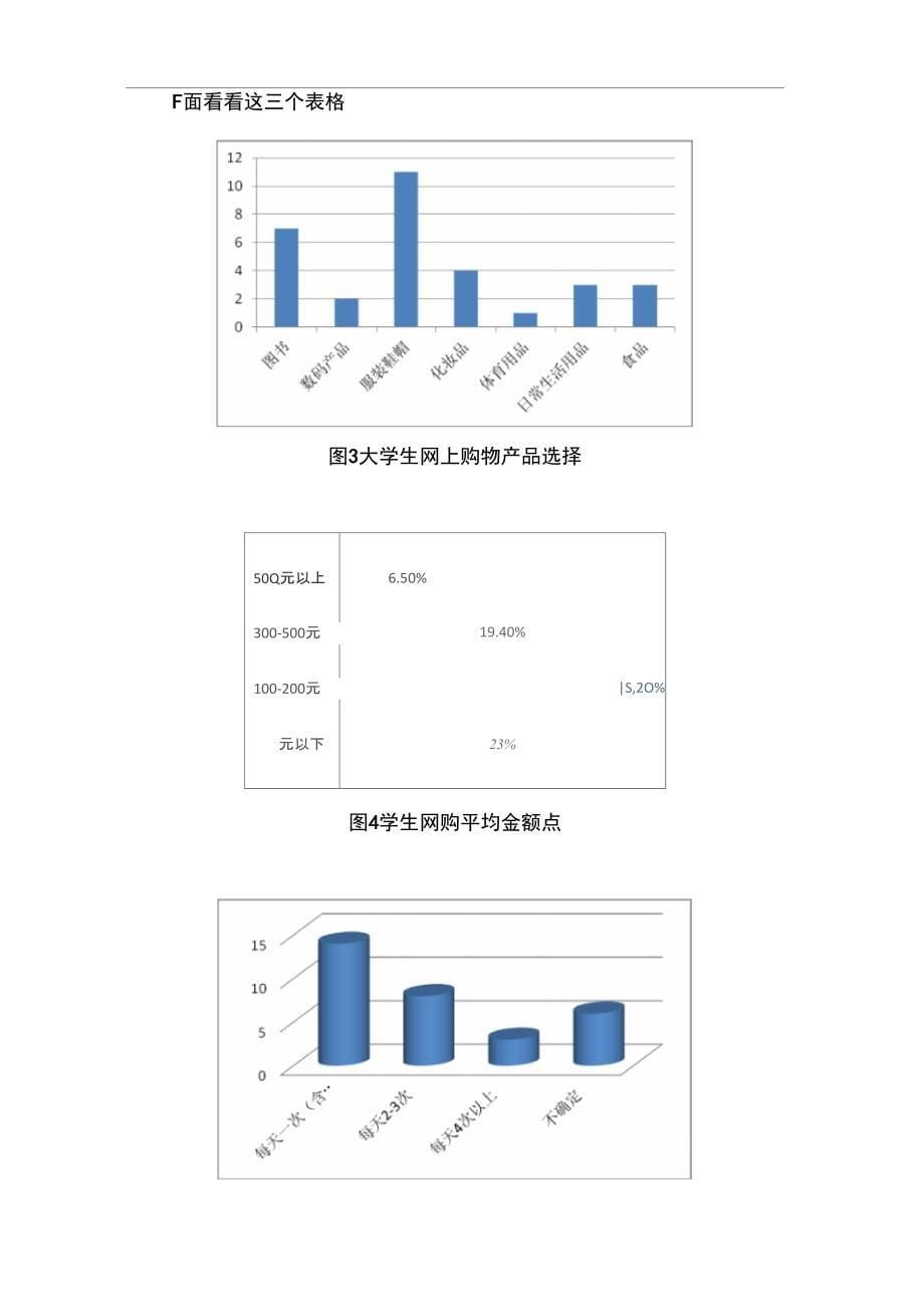 大学生网购调查报告_第5页