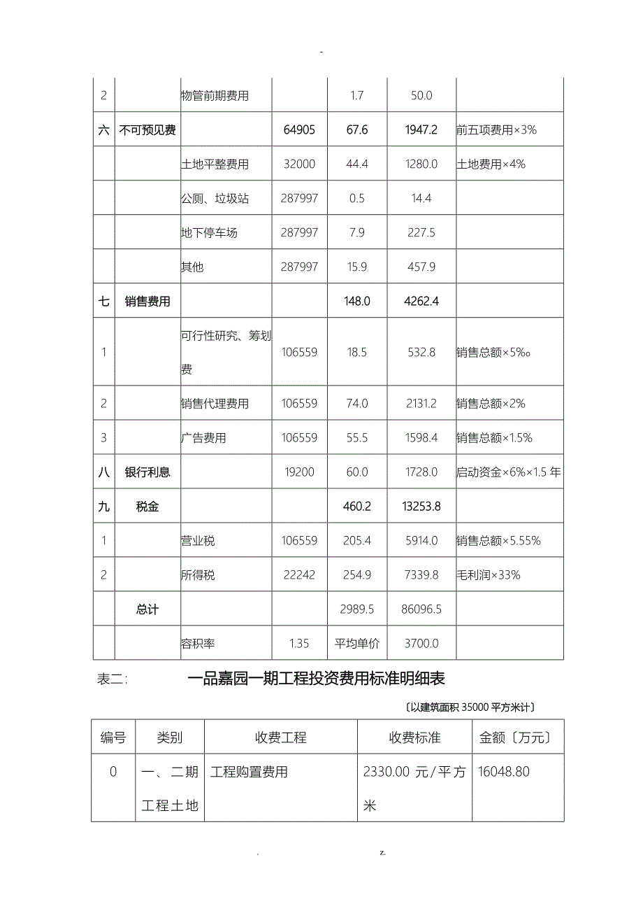 广西自治区南宁市房地产项目开发费用实例9页_第3页