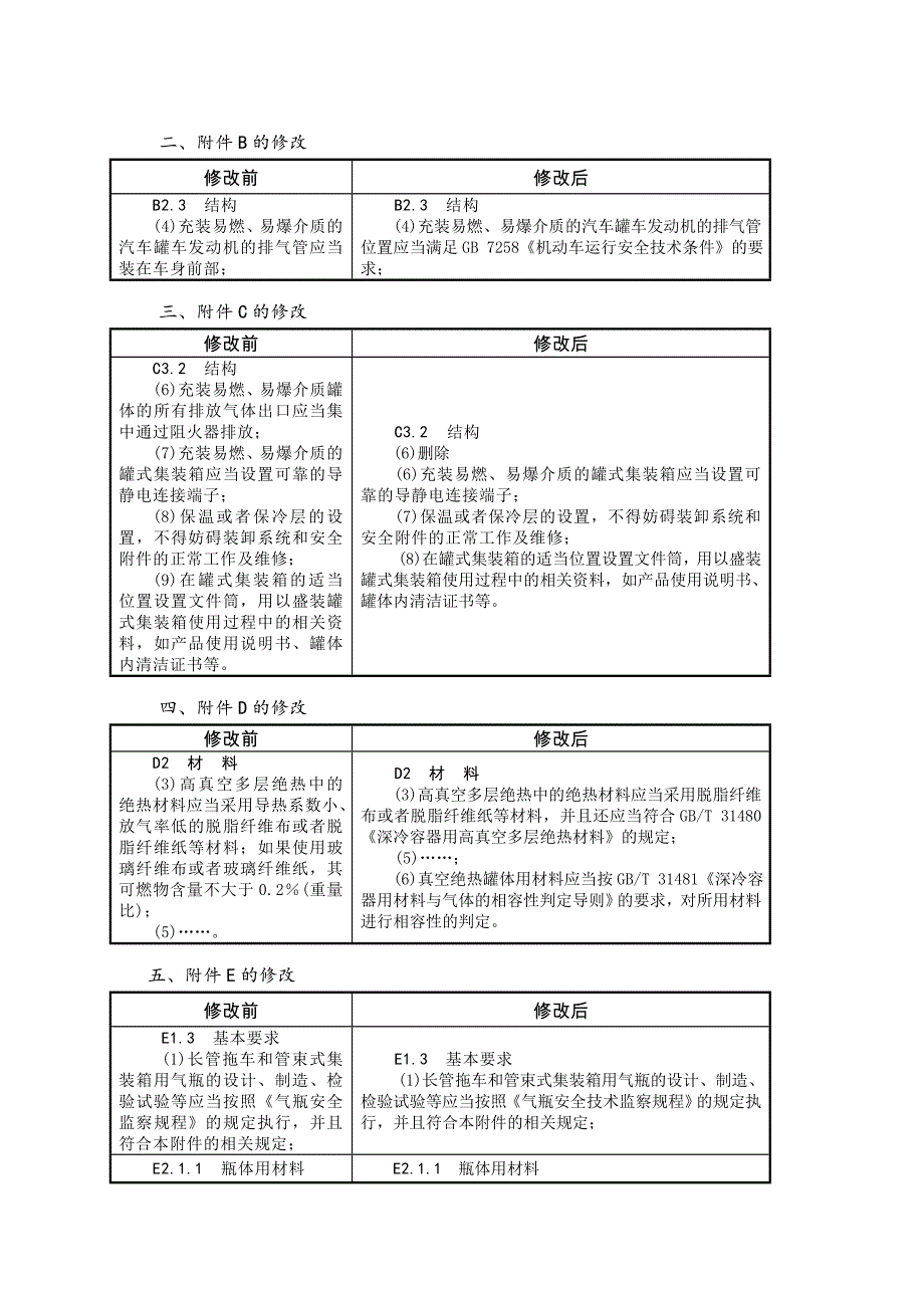 教育资料（2021-2022年收藏的）移动式压力容器安全技术监察规程TSGR0005_第4页