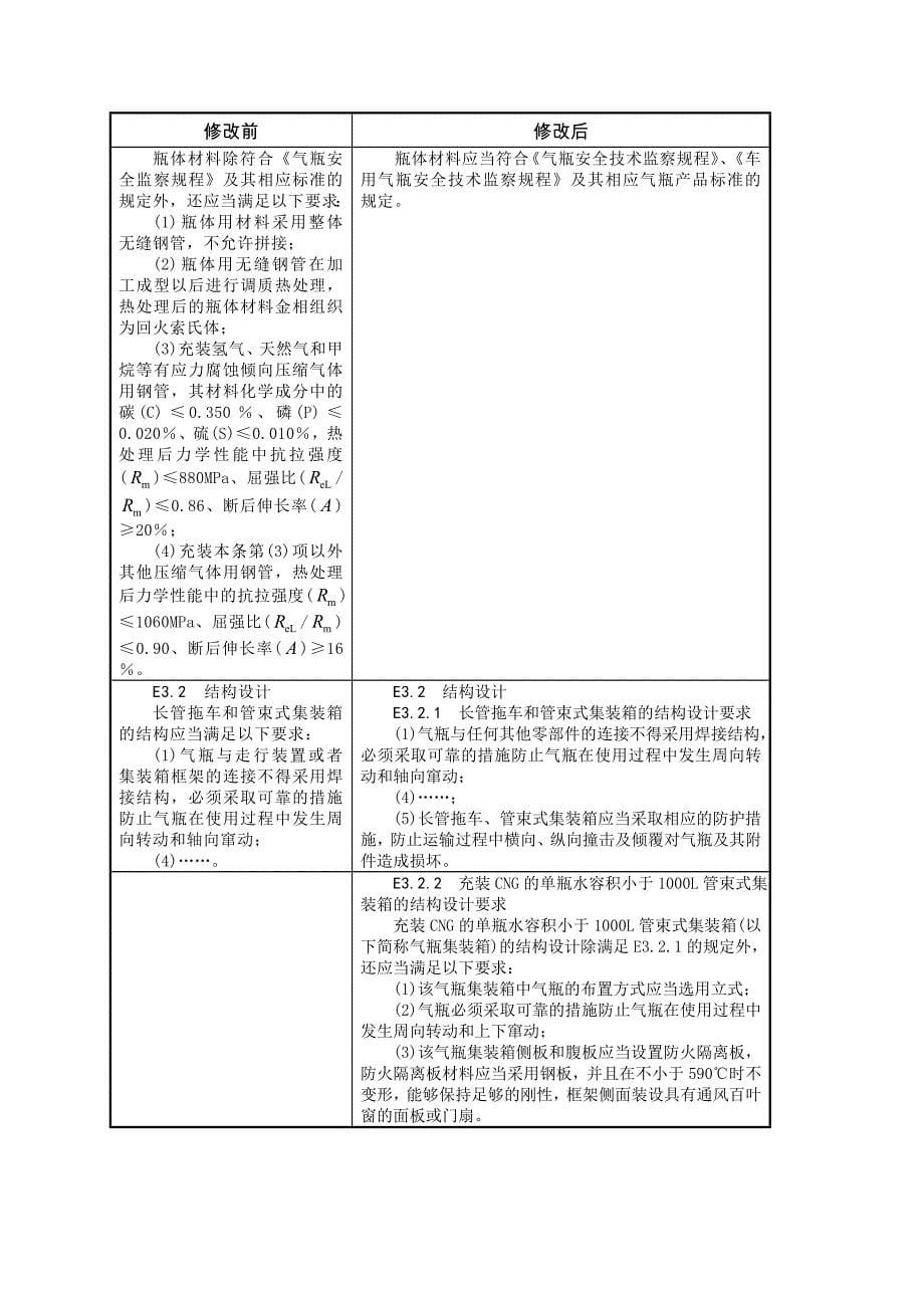 教育资料（2021-2022年收藏的）移动式压力容器安全技术监察规程TSGR0005_第5页