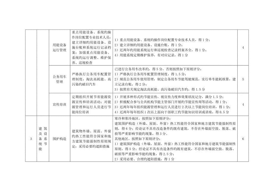 节约型公共机构示范单位评价标准_第5页