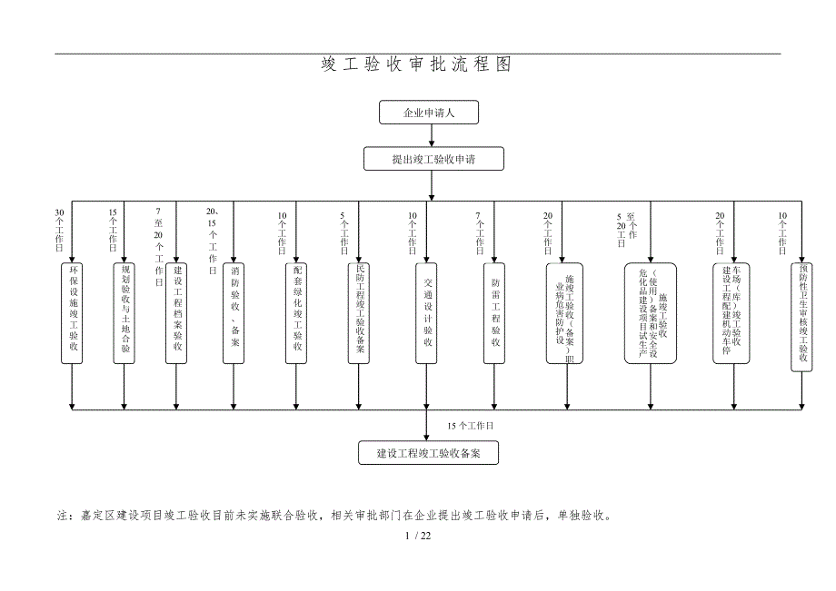 嘉定区竣工验收行政服务的指南_第3页