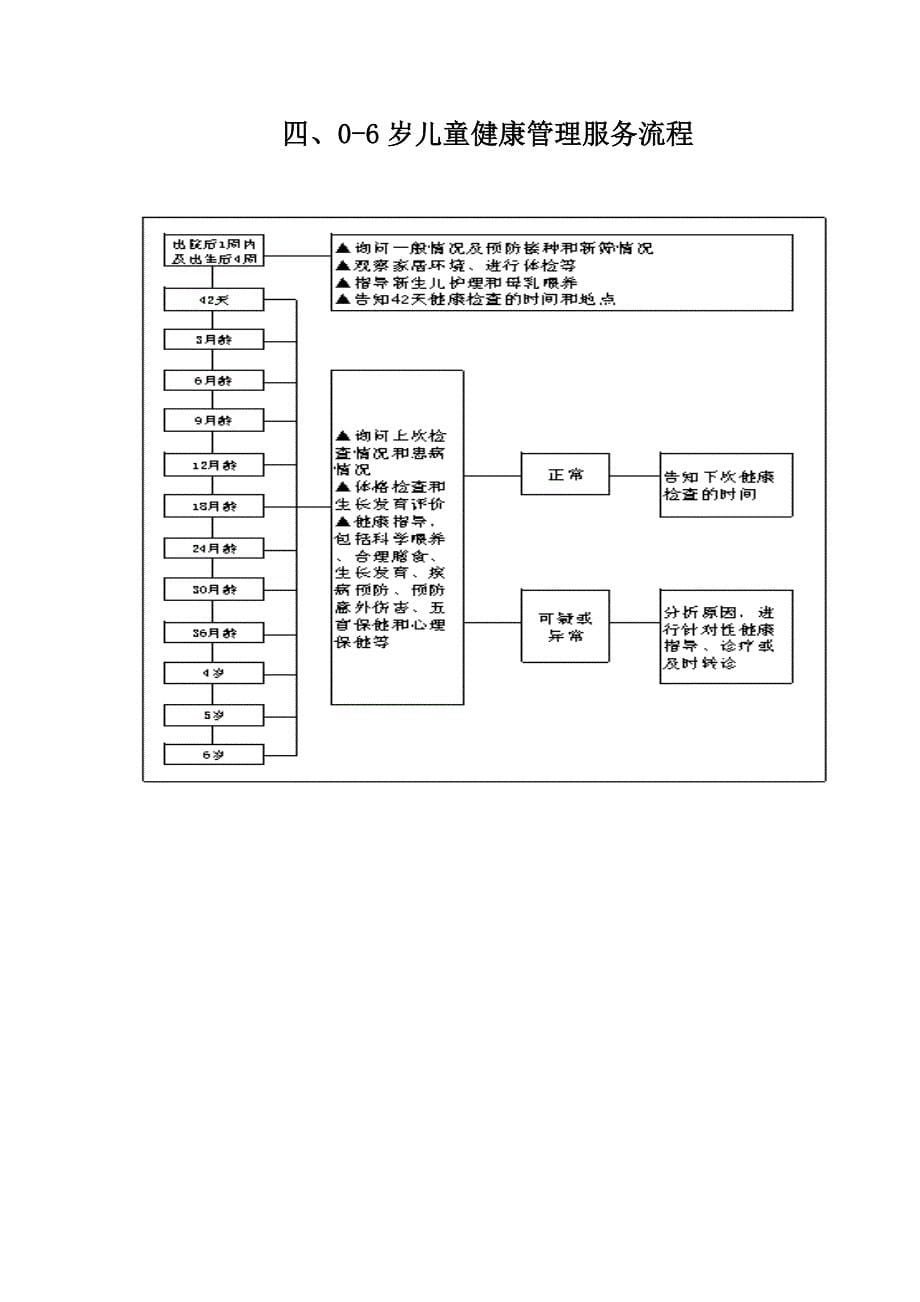 居民健康档案管理服务流程.doc_第5页